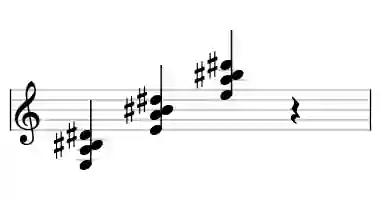 Sheet music of E M7#5sus4 in three octaves